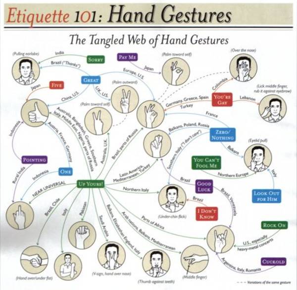 gestures1.jpg