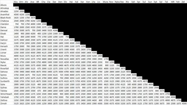 Distance Chart.jpg