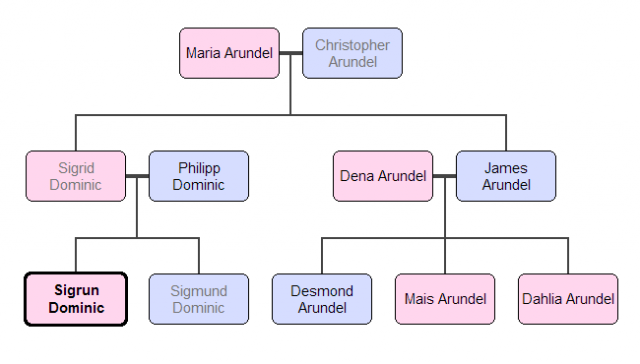 family tree.PNG
