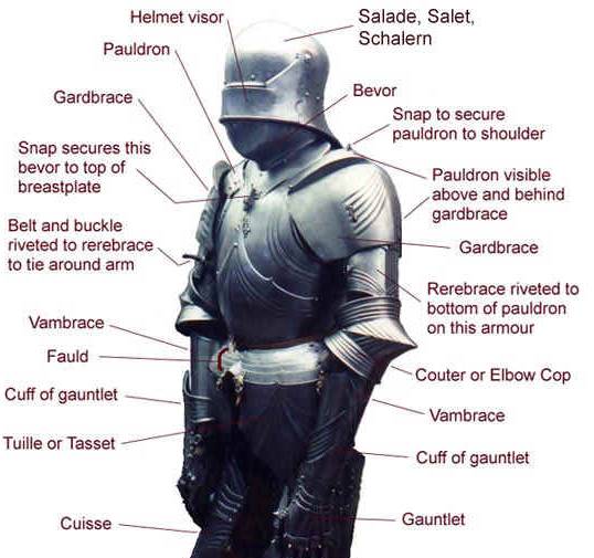 armor-with-descriptions-helmet-pauldron-gardbrace-1.jpg