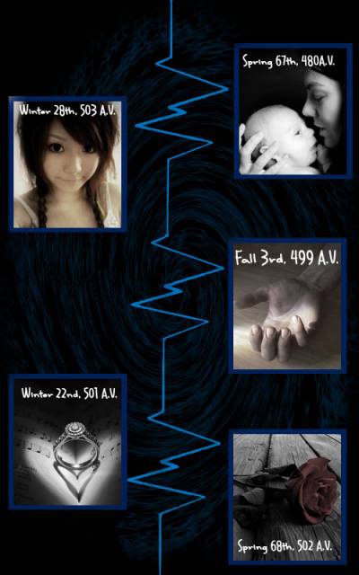 Pre-Creation Timeline.jpg