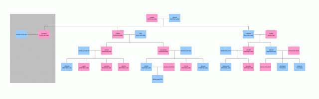 Winterflame Family Tree.gif
