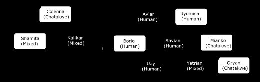 Darkeye Family Tree.png