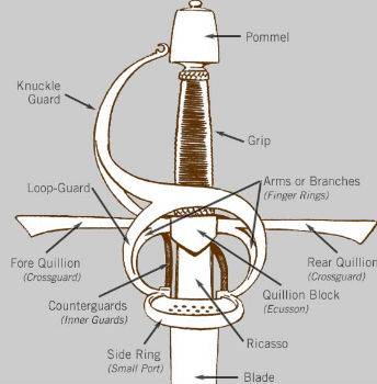 pic_arms_rapier07.jpg