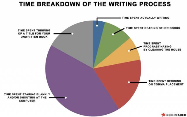 writingprocess.jpg