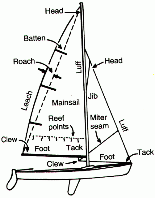 Term_Boat1.gif