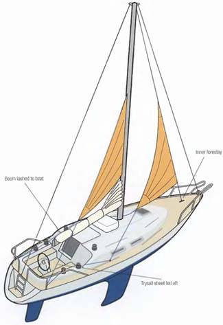 heavy_weather_rigging.jpg