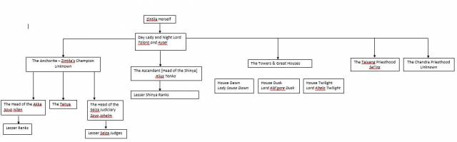 Lhavit Flowchart 2.JPG