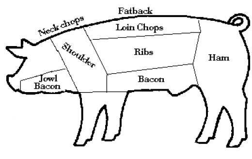 pig chart.jpg