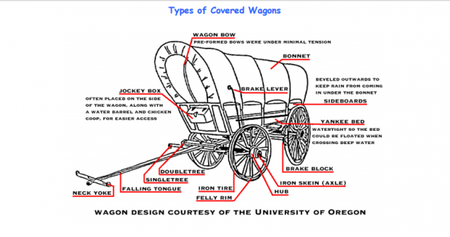 Wagon anatomy.PNG