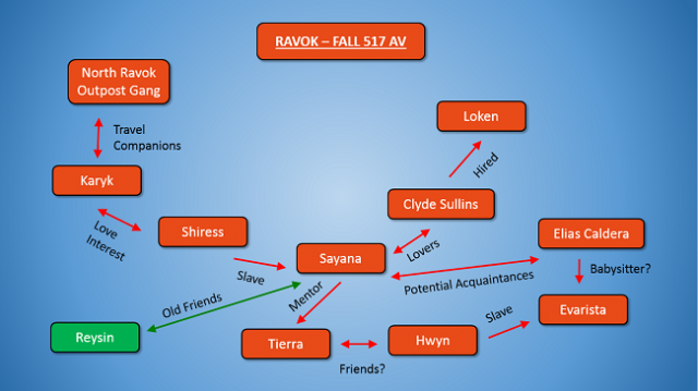 Ravok Fall 517 Relationship Web.png