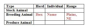 Novice chart.jpg