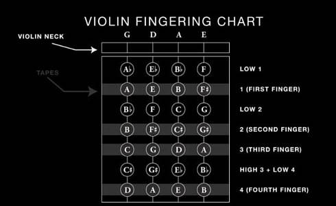 violinfingering.jpg