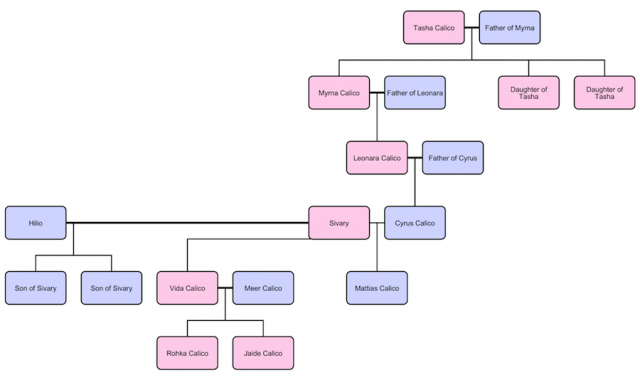 My-Family-20-Jul-2019-1.png