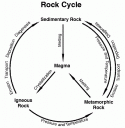 Rock_cycle.gif