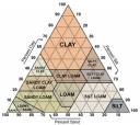 soiltriangle_large.jpg