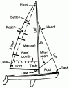 Term_Boat1.gif