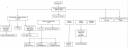 Lhavit Flowchart 1.JPG