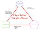 triangle of power.jpg